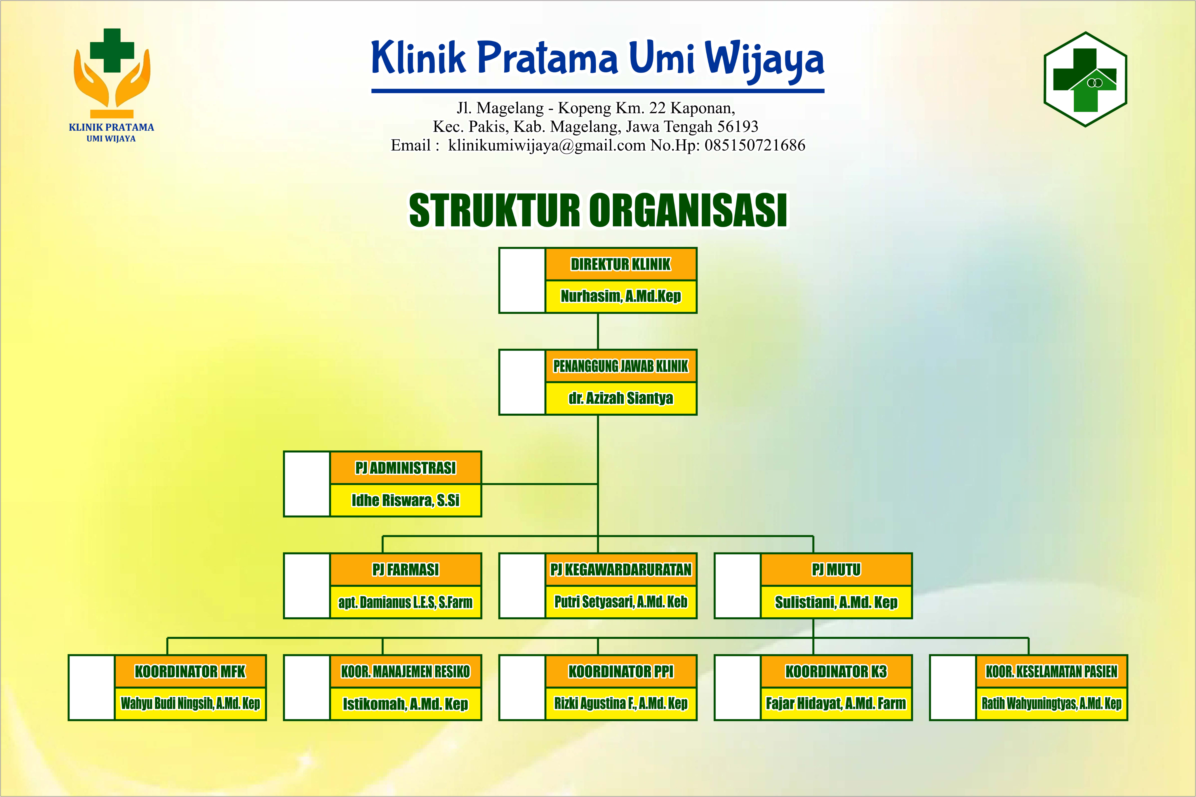 Struktur Organisasi